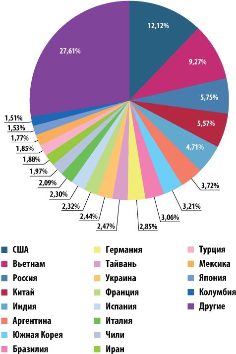 Spam_Sep_2014_ru_1025-252867.jpg
