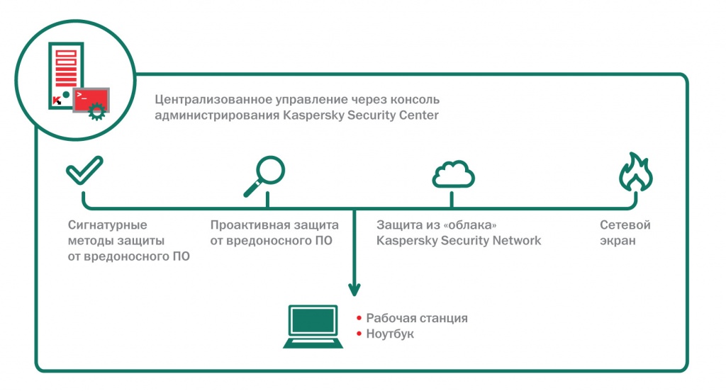 endpoint-core-datasheet-1.jpg