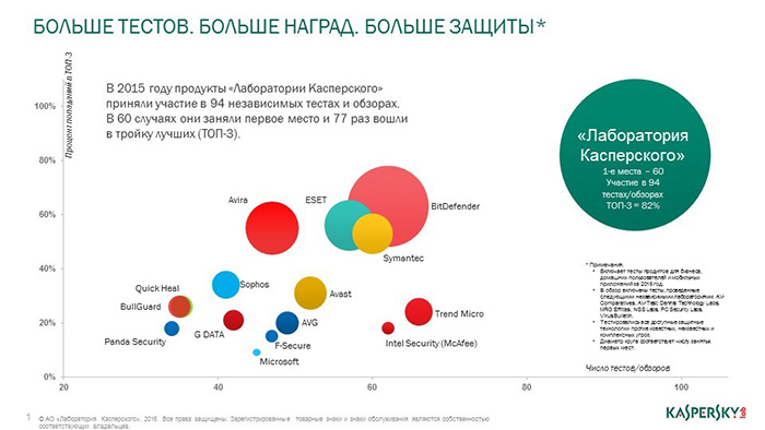 top3-ru.jpg top3-ru.jpg